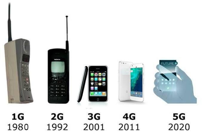 The Evolution of Smartphones: What’s Next After the Touchscreen Era?